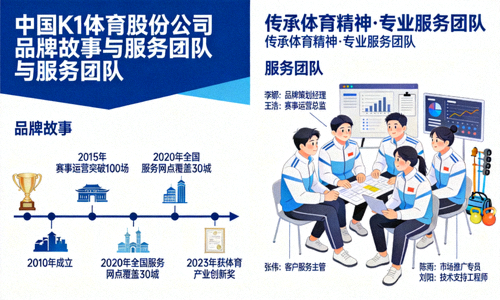 关于中国K1体育股份公司品牌故事与服务团队